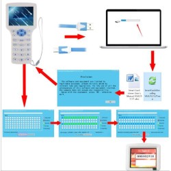 Multifunctional ic card / id card / hid card duplicator with screen and English voice